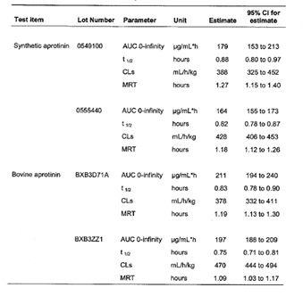 Table showing PK parameters per lot