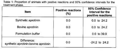 Table 1: Proportion of animals with positive reactions and 95% confidence intervals for the treatment phase