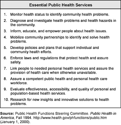 Public Health graph