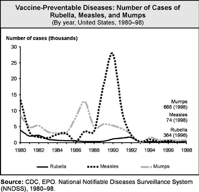 Immunization graph