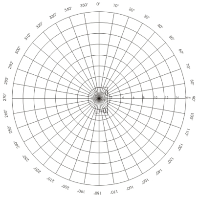 Polar Grid with outline of F800 Dump Truck and 2 meter concentric circle marks.