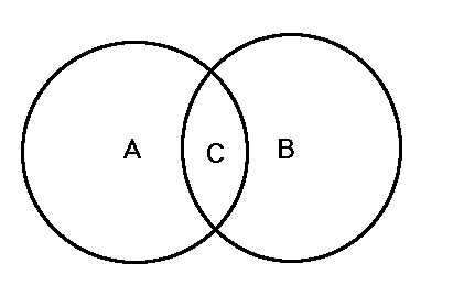 Venn Diagram, A is turtle different, C is both the same, B is Fox different