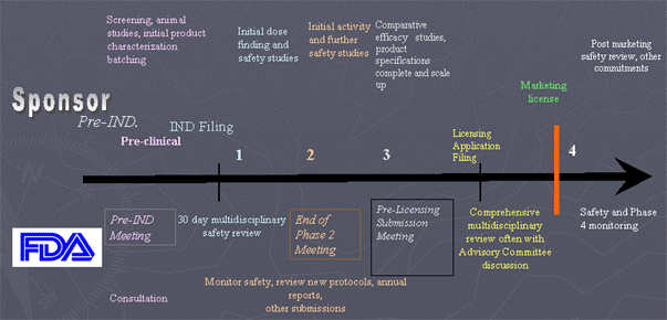 Overview of Therapeutic Development