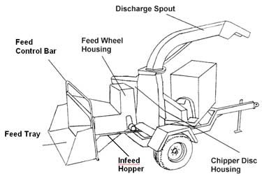 Figure 1. Diagram of wood chipper model involved in incident.