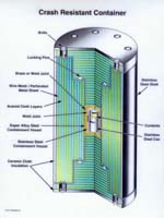 Nuclear Material Container