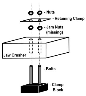 Graphic 2. Exploded Diagram of Clamp Block Assembly (simplified)