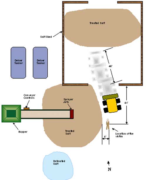 Digram of Incident