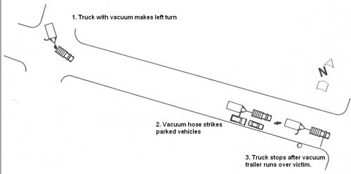 Diagram 1. Police graphic illustration of incident (descriptive comments added).