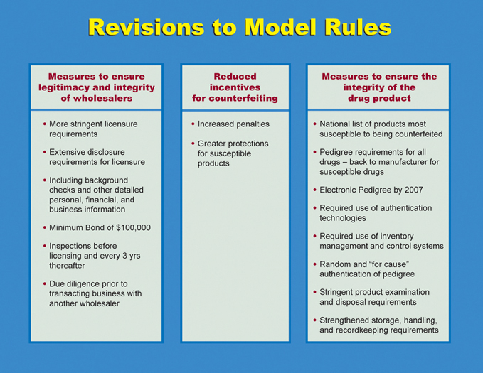 Revisions of Model Rules