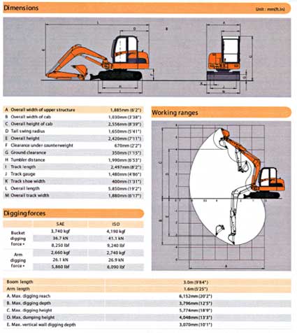 Illustration of Manufacturer’s specifications for excavator.
