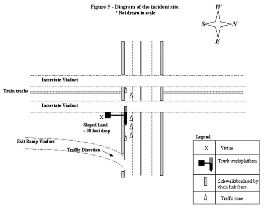 Figure 5 - Diagram of the incident site. * Not drawn to scale