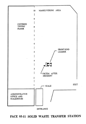 Graphic of transfer station.