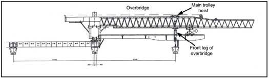 Front leg of overbridge is lifted with main trolley hoist and moved forward to the next pier.