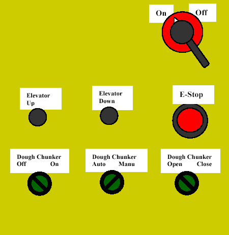 Figure 2. Illustration of the "elevator" control panel.