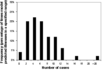 Figure VI-7. See text for analysis.