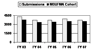 510(k) Premarket Notifications