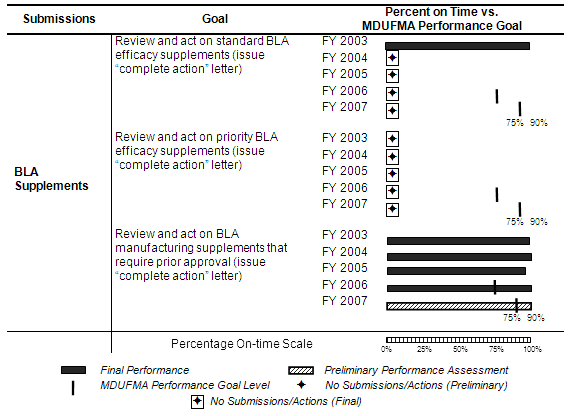 BLA Supplements