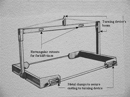 Figure 1 - Turning device similar to the one used during the incident