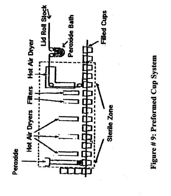Picture of figure 9 preformed cup system