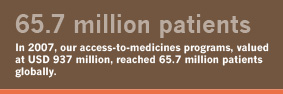 In 2007, our access-to-medicines programs, valued at USD 937 million, reached 65.7 million patients globally.