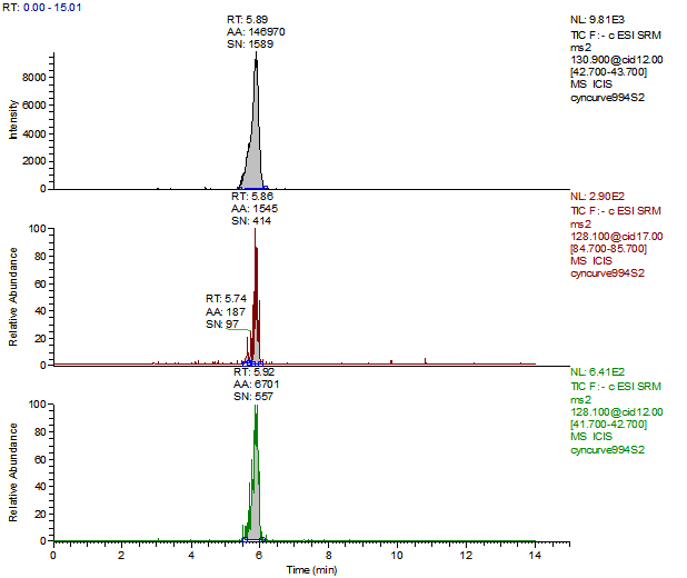 Cyanuric Acid 100 µg/kg Spike chromatogram