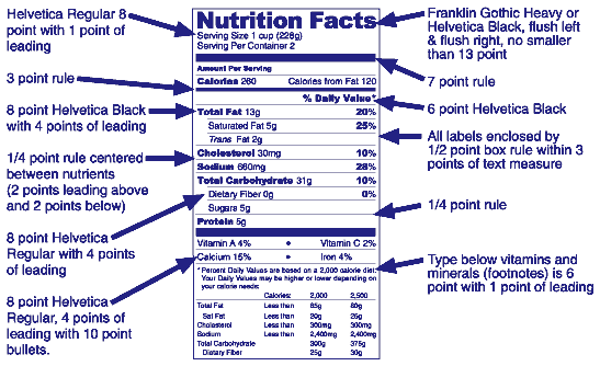  Nutrition Facts label that describes the typefaces, sizes, and styles used in FDA's example of a nutrition label. See description below.