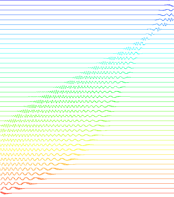 \begin{figure}
\centerline{
\psfig {figure=gb_ryne_waves.eps,height=150mm,width=150mm}
}\end{figure}