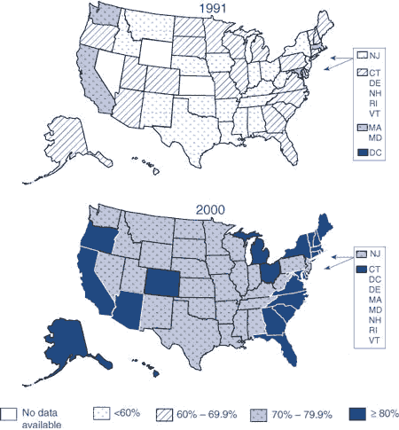 Figure 6. More Women at Risk Are Having Mammograms. 1991 and 2000 in the United States.