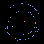Orbit Diagram of Asteroid 2008 TC3