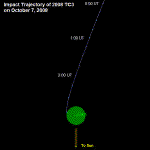 Overhead view showing 2008 TC3's trajectory to Earth.