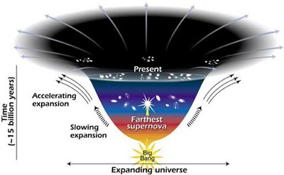 Universe Dark Energy-1 Expanding Universe