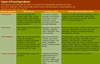 icon of ingredient table