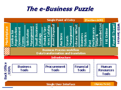 For a text alternative representation of this slide, please click on the 'A' button.