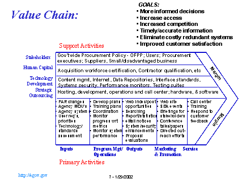 For a text alternative representation of this slide, please click on the 'A' button.