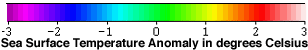 SST color bar