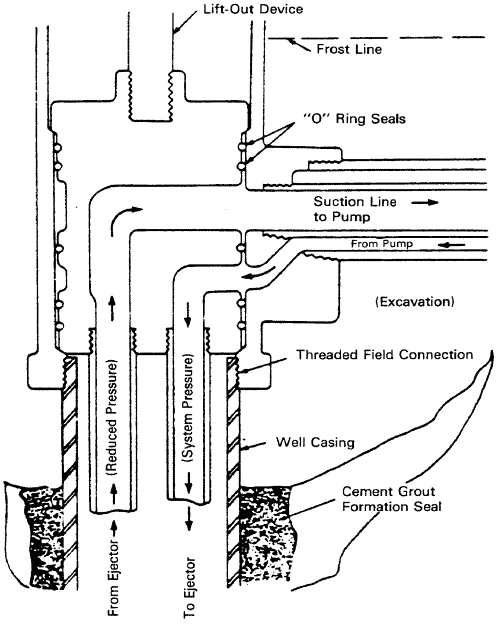 Figure 19. Pit-less Unit with Concentric External Piping for
Jet Pump Installation. See description linked from image.