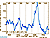 Ocean ESIP (Earth Science Information Partner)