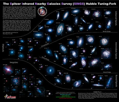 Universe Galaxies - Spitzer Infrared Nearby Galaxies Survey
