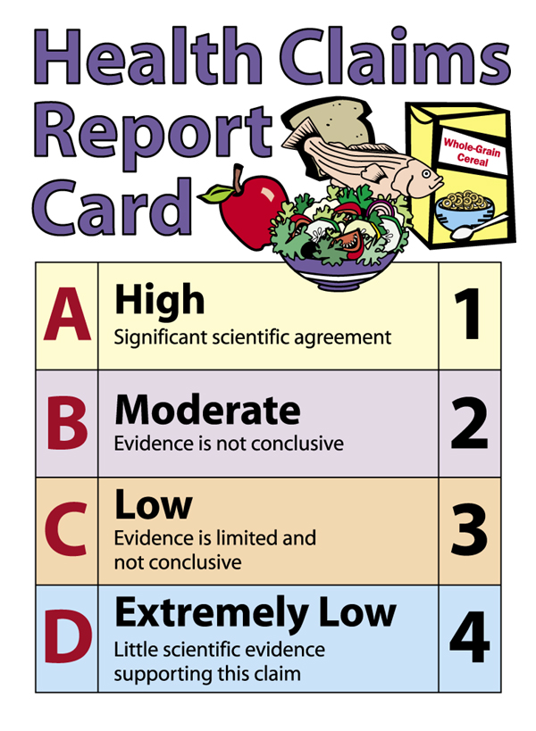 Health Claims Report Card graphic indicating letter categories