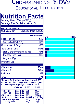 Label image