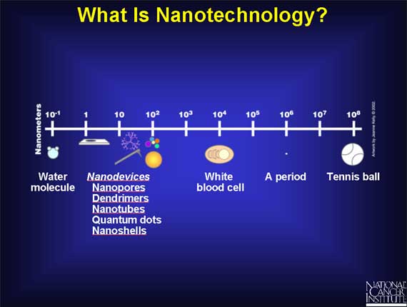 What Is Nanotechnology?