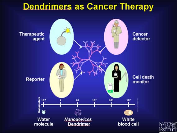 Dendrimers as Cancer Therapy
