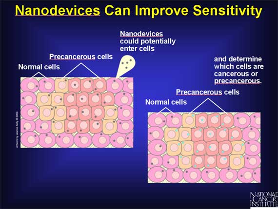 Nanodevices Can Improve Sensitivity