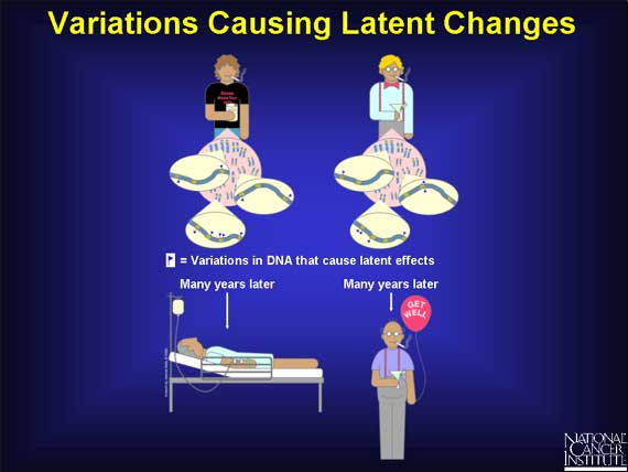 Variations Causing Latent Changes