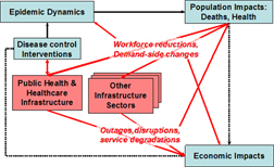 Diagram showing relationships of analysis process elements 