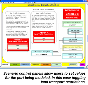 scenario control panels for port being modeled