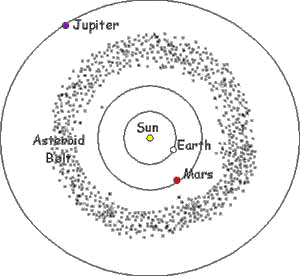 Asteroid belt