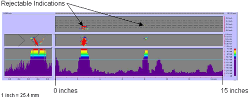 Figure 41 shows a color-coded image created by the P-scan system which includes the C-scan, B-scan, side view, and response amplitude profile of the weld. The vertical and horizontal axes of the C-scan, B-scan, and side views represent weld dimensions in inches. The vertical and horizontal axes of the amplitude response graph are response amplitude in decibels and distance in inches, respectively. The P-scan image also contains a bar graph relating response magnitude to a series of colors. The colors range from red, which indicates a high amplitude response, to purple, which indicates a low amplitude response. The display clearly identifies two longitudinal cracks along the weld length.