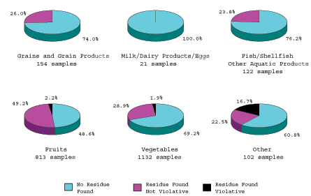 pie charts of Domestic samples as described in the text.