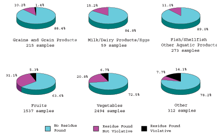 pie charts of import samples as described in the text.